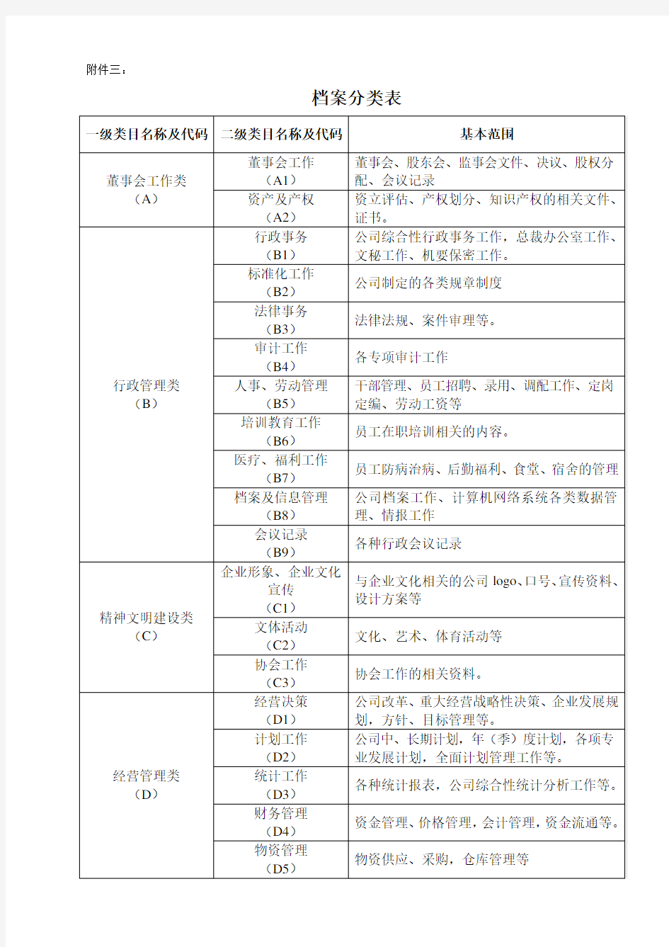 档案分类表