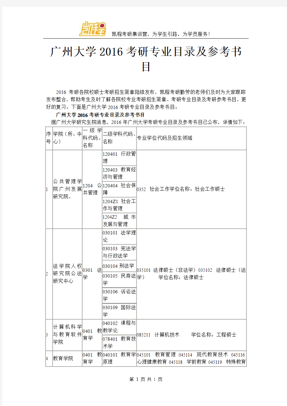 广州大学2016考研专业目录及参考书目