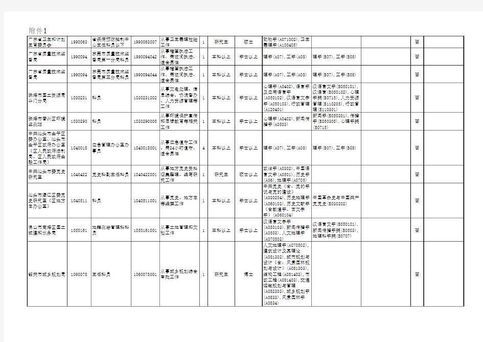 广东省2013年考试录用公务员职位表