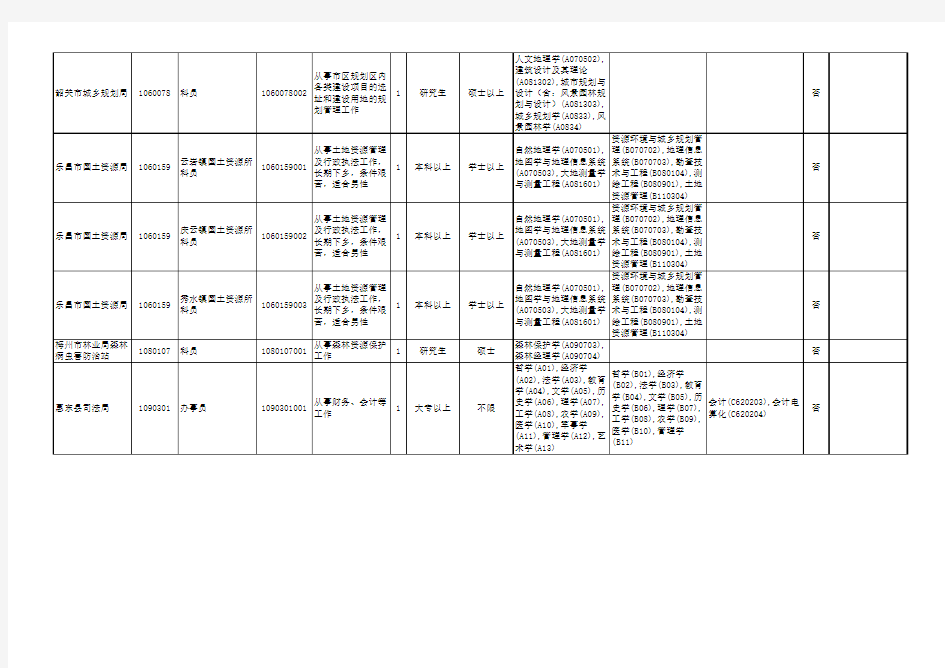 广东省2013年考试录用公务员职位表