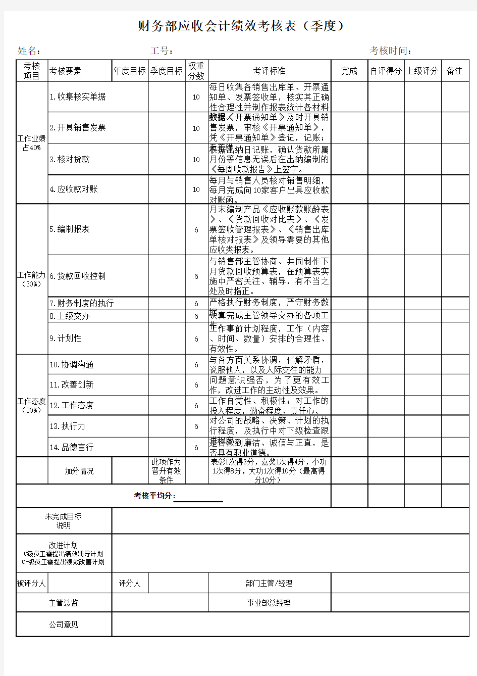 财务部应收会计绩效考核表