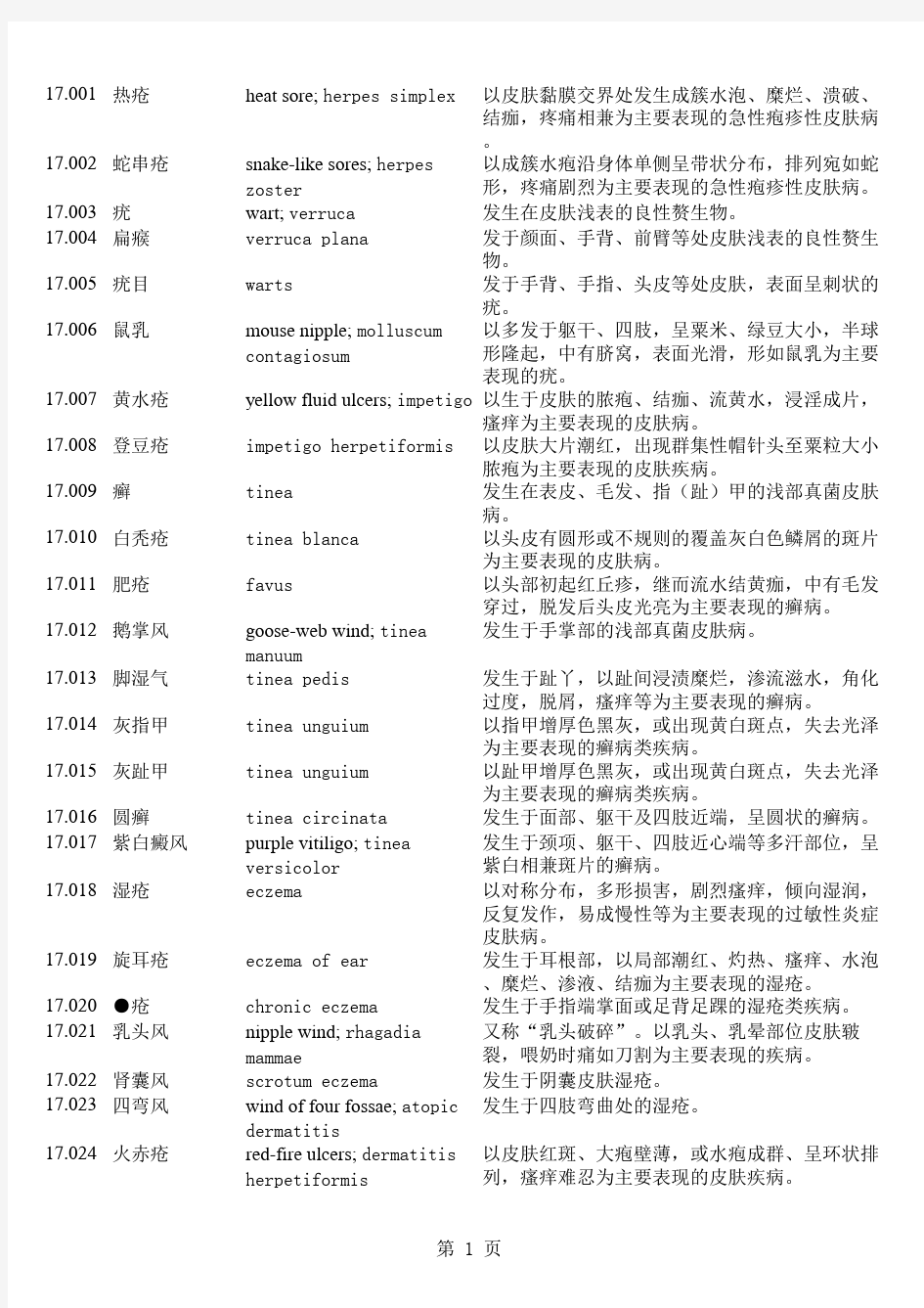 中医药名词英文翻译17(中医皮肤科学)