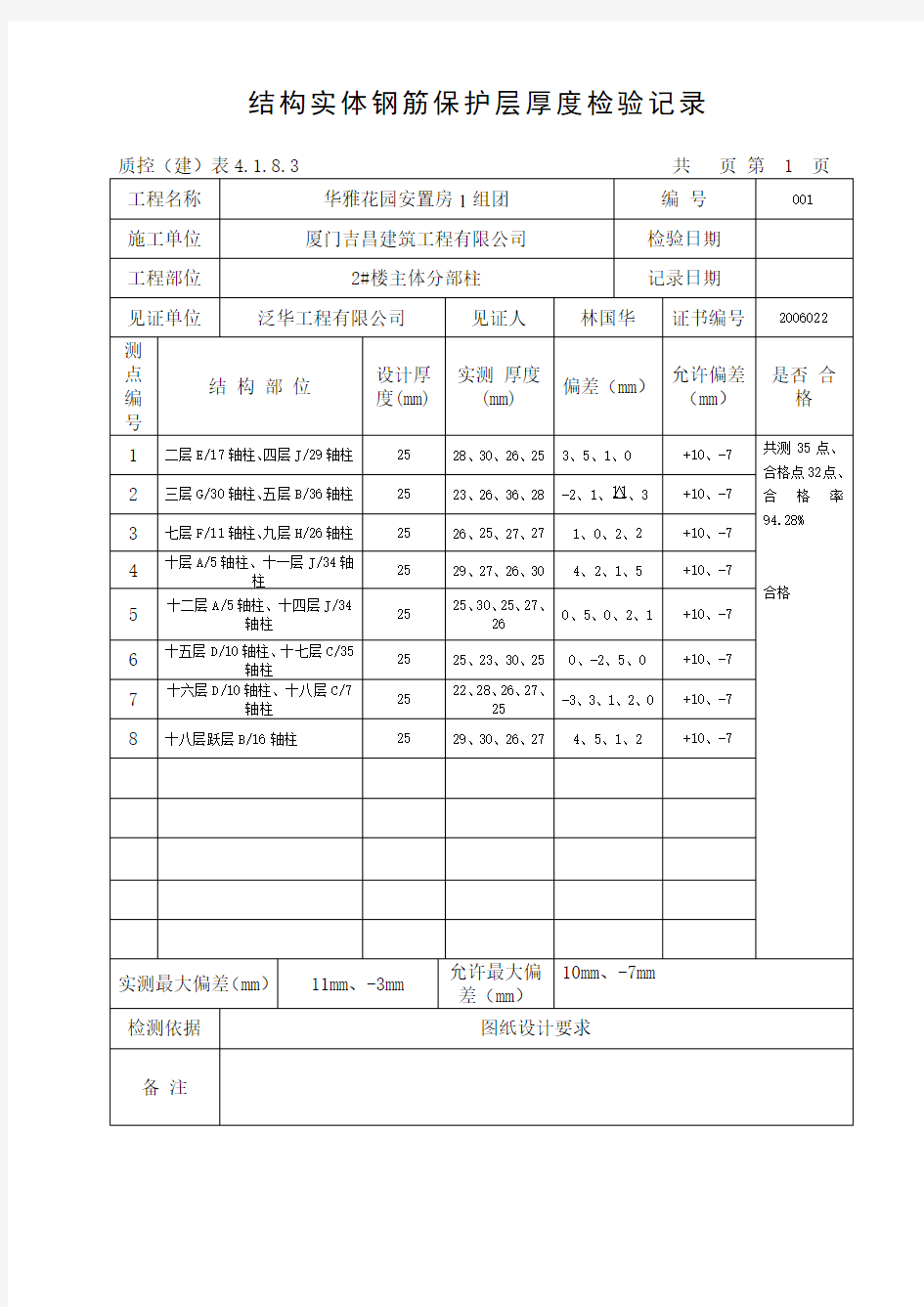 结构实体钢筋保护层厚度检验记录