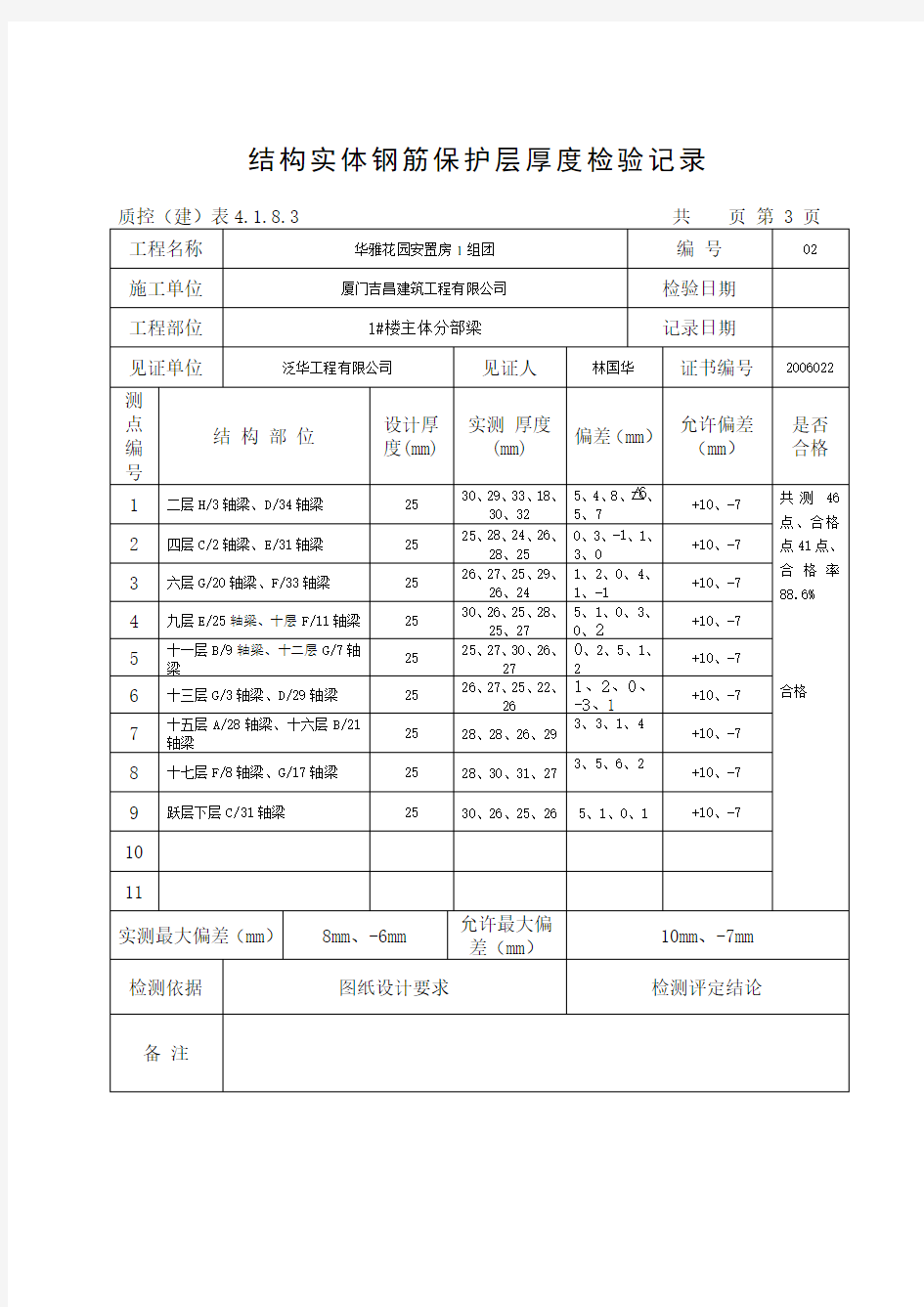 结构实体钢筋保护层厚度检验记录