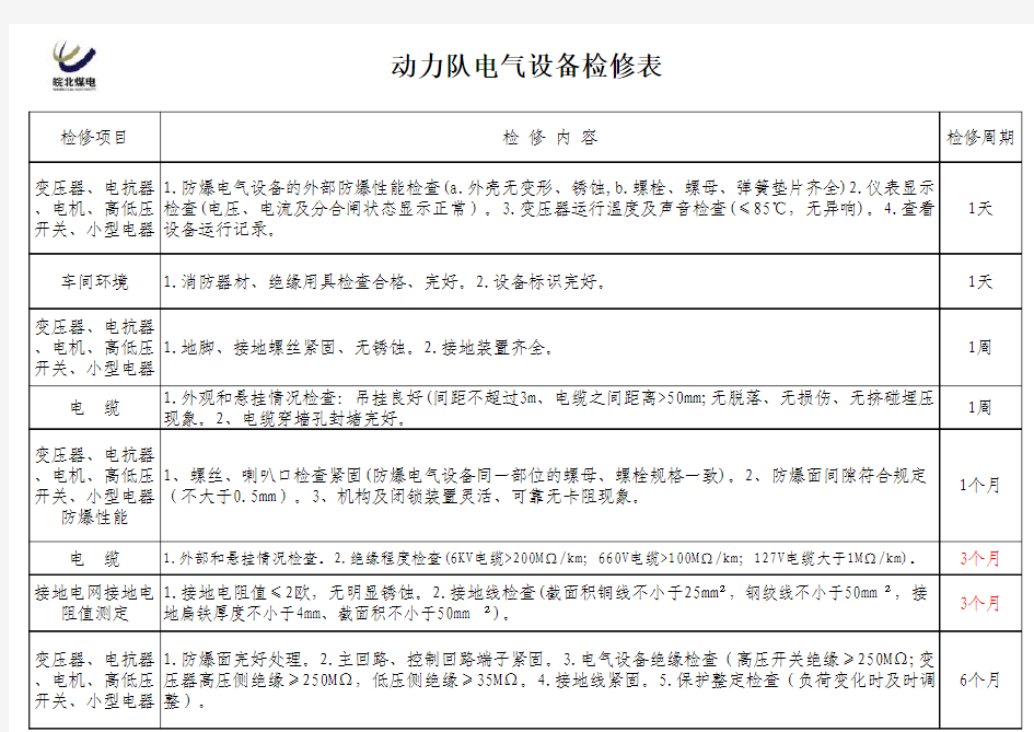 电气检修参照标准