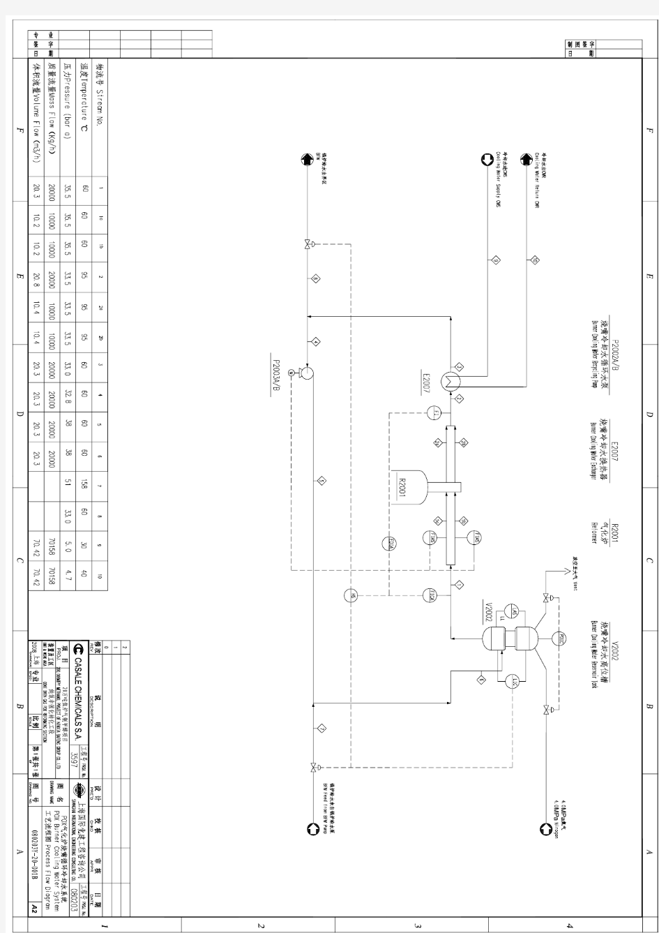 BURER COOLING WATER SYSTEM-PFD-1