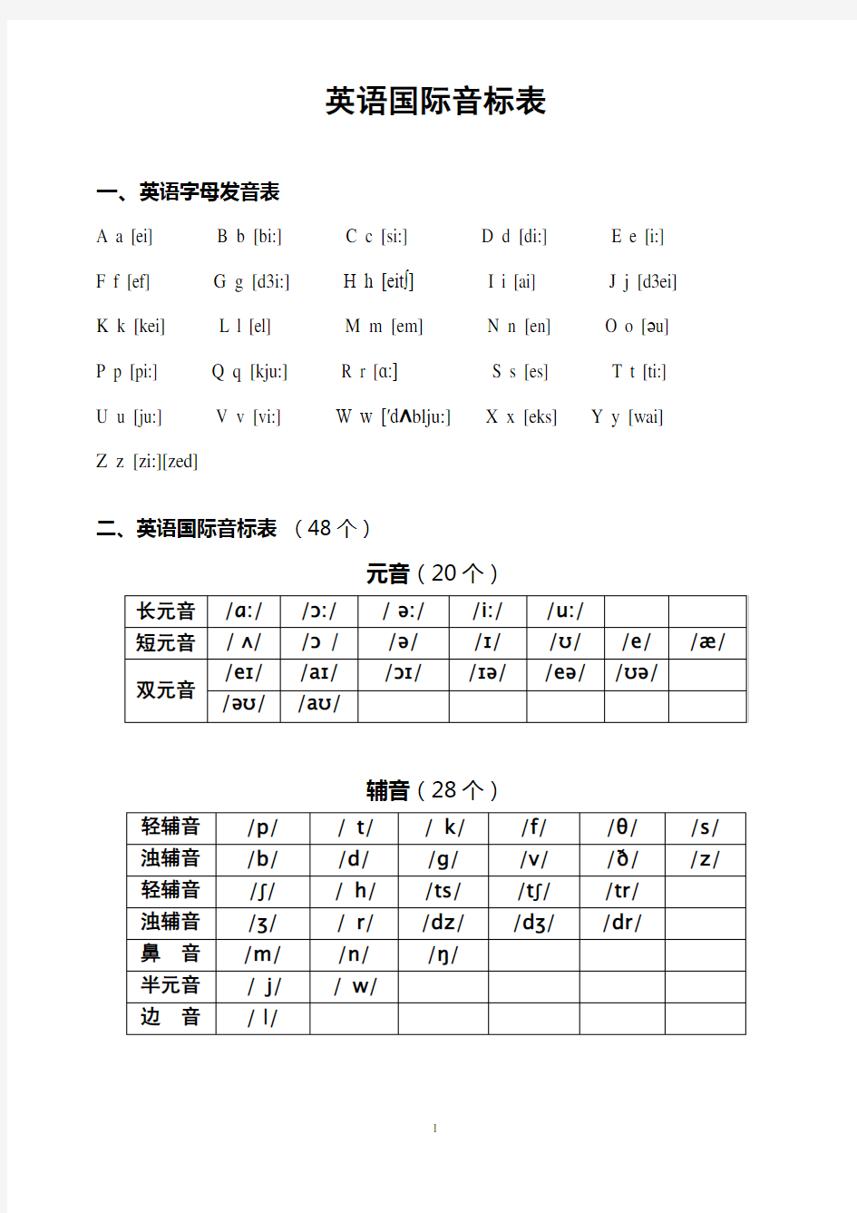 英语字母读音规则