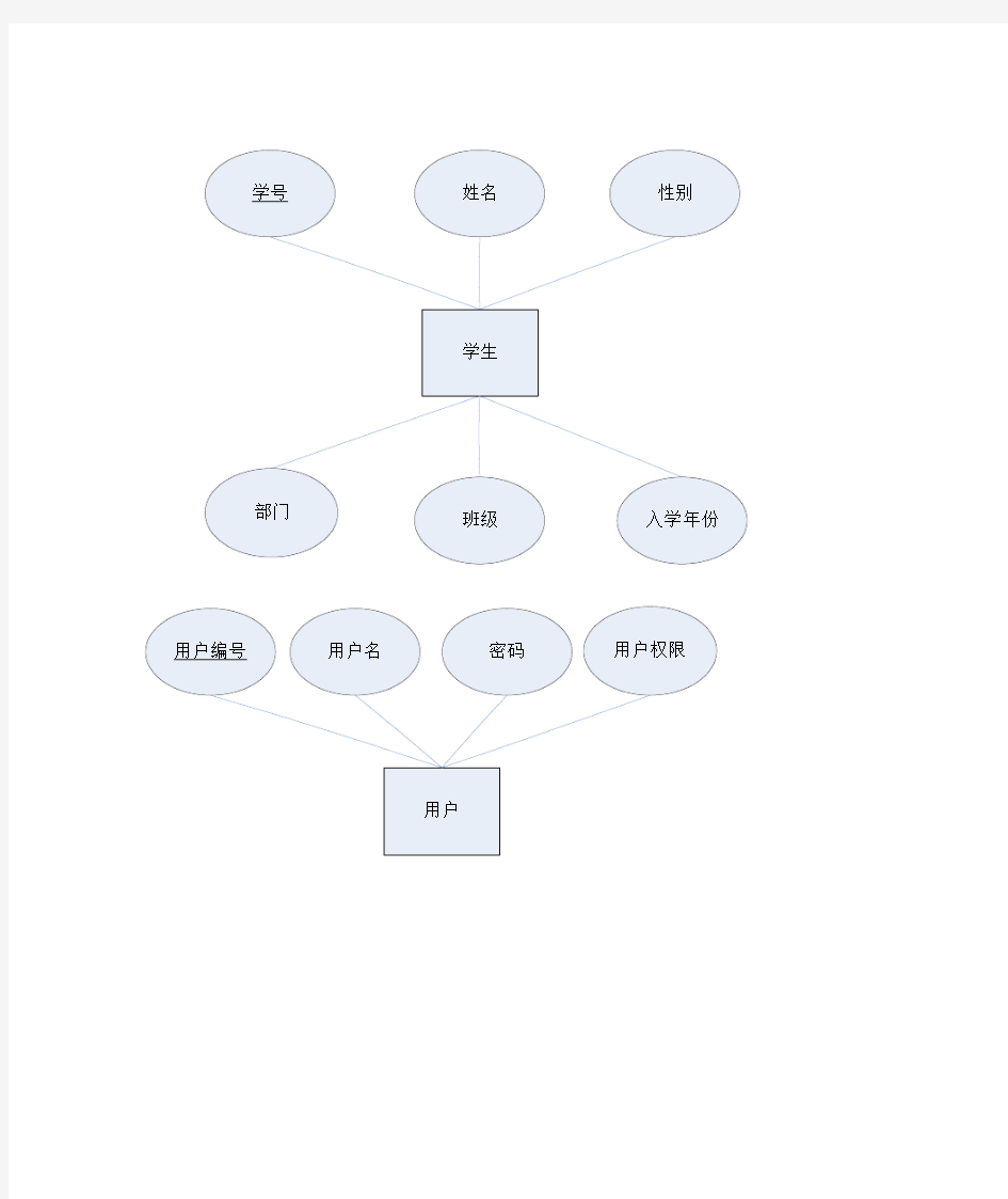 高校选课系统ER图