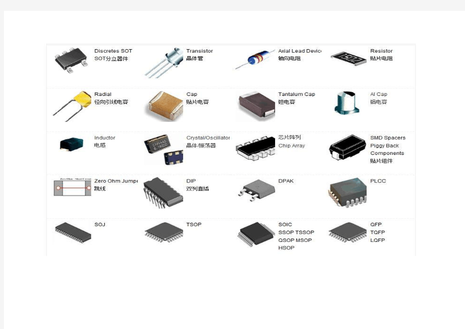 常见贴片电阻电容封装