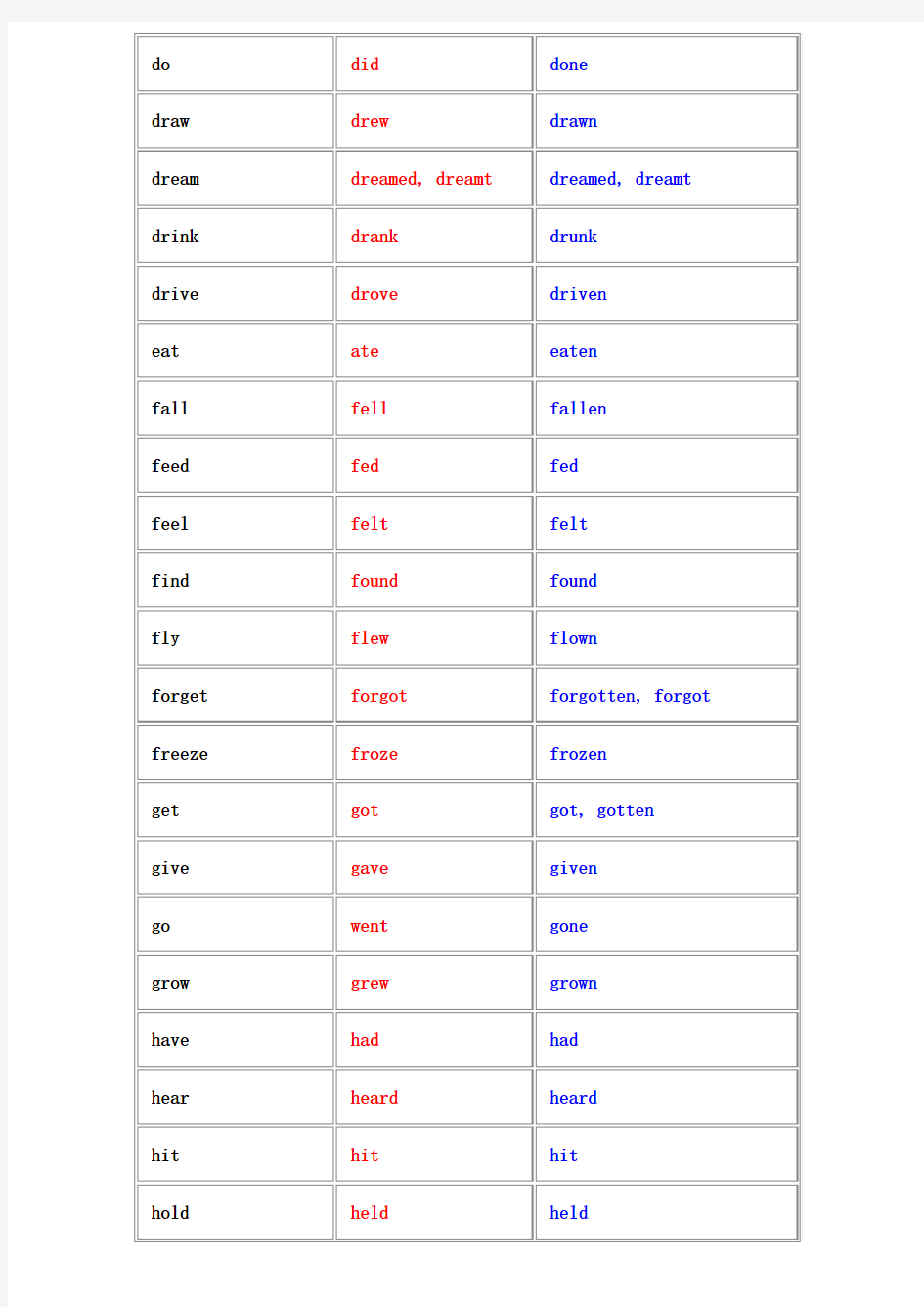 小学英语常用不规则动词表