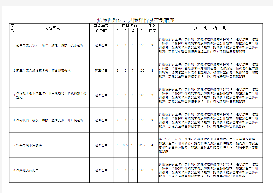 起重机械危险源辩识、风险评价及控制措施