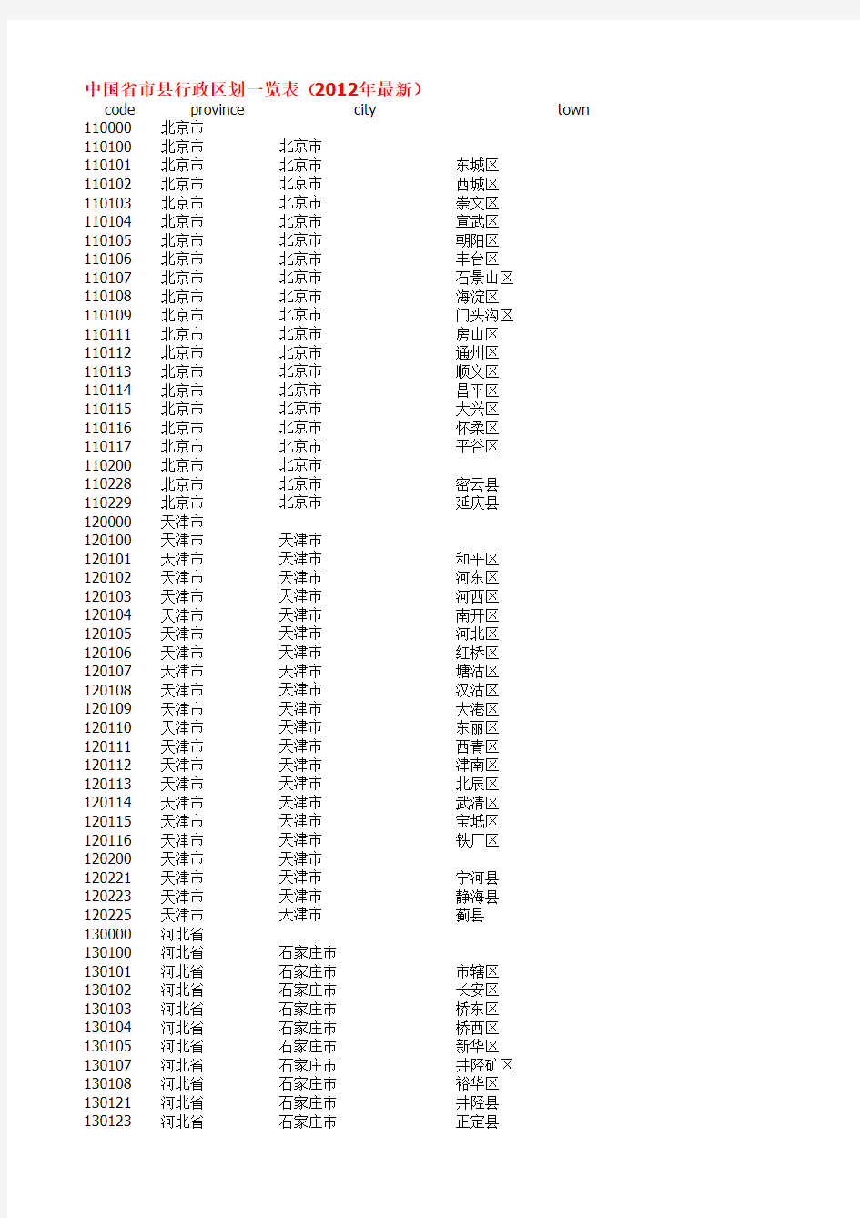 中国最新行政区划一览表(所有省市县名单,2012更新)