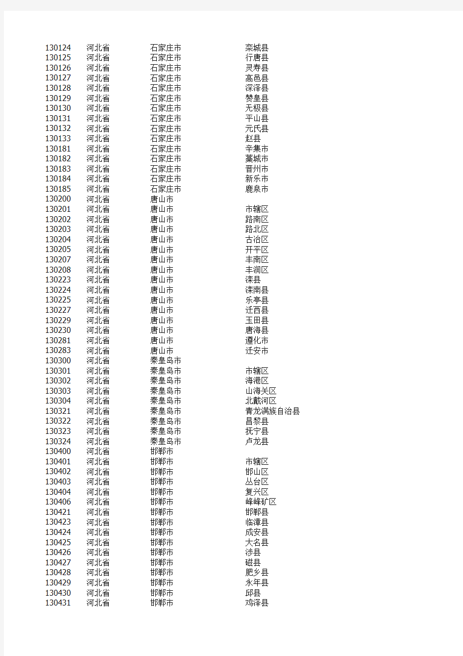 中国最新行政区划一览表(所有省市县名单,2012更新)