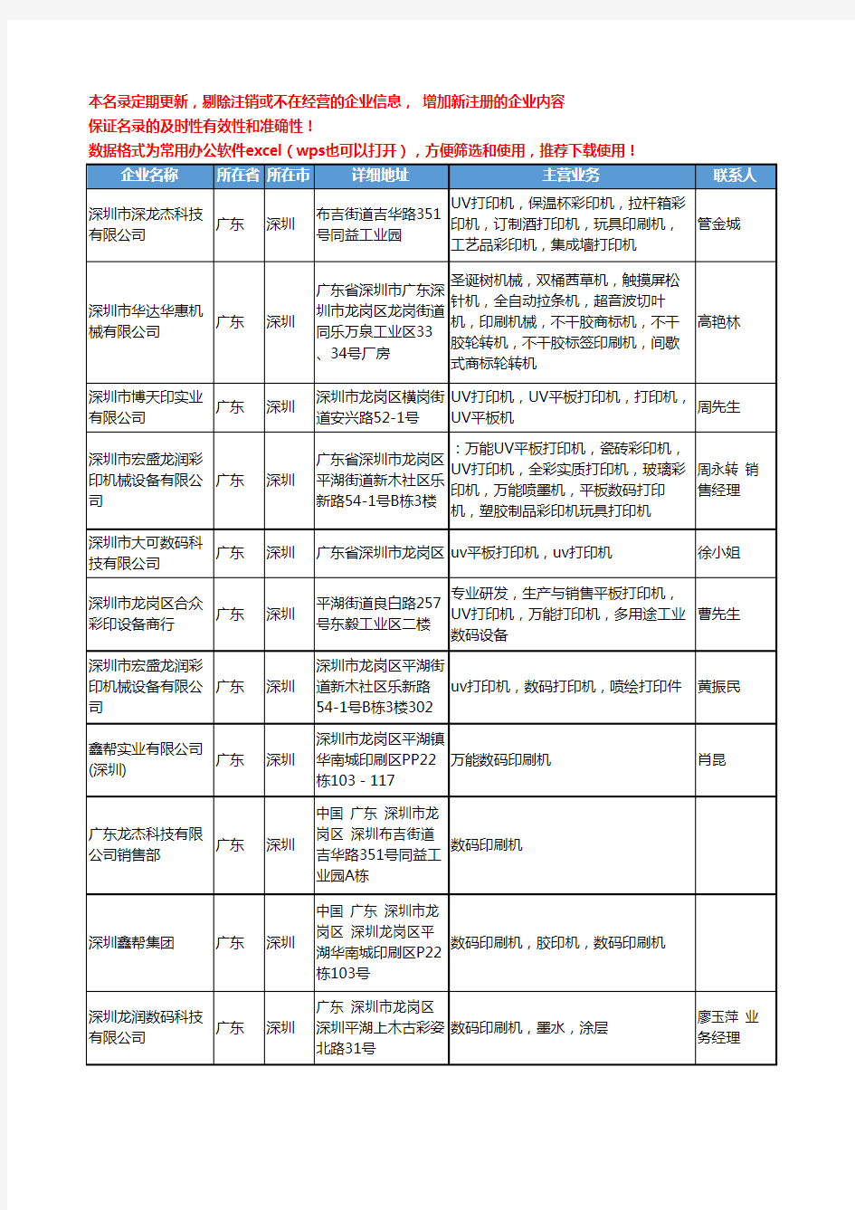 2020新版全国印刷系统工商企业公司名录名单黄页联系方式大全166家