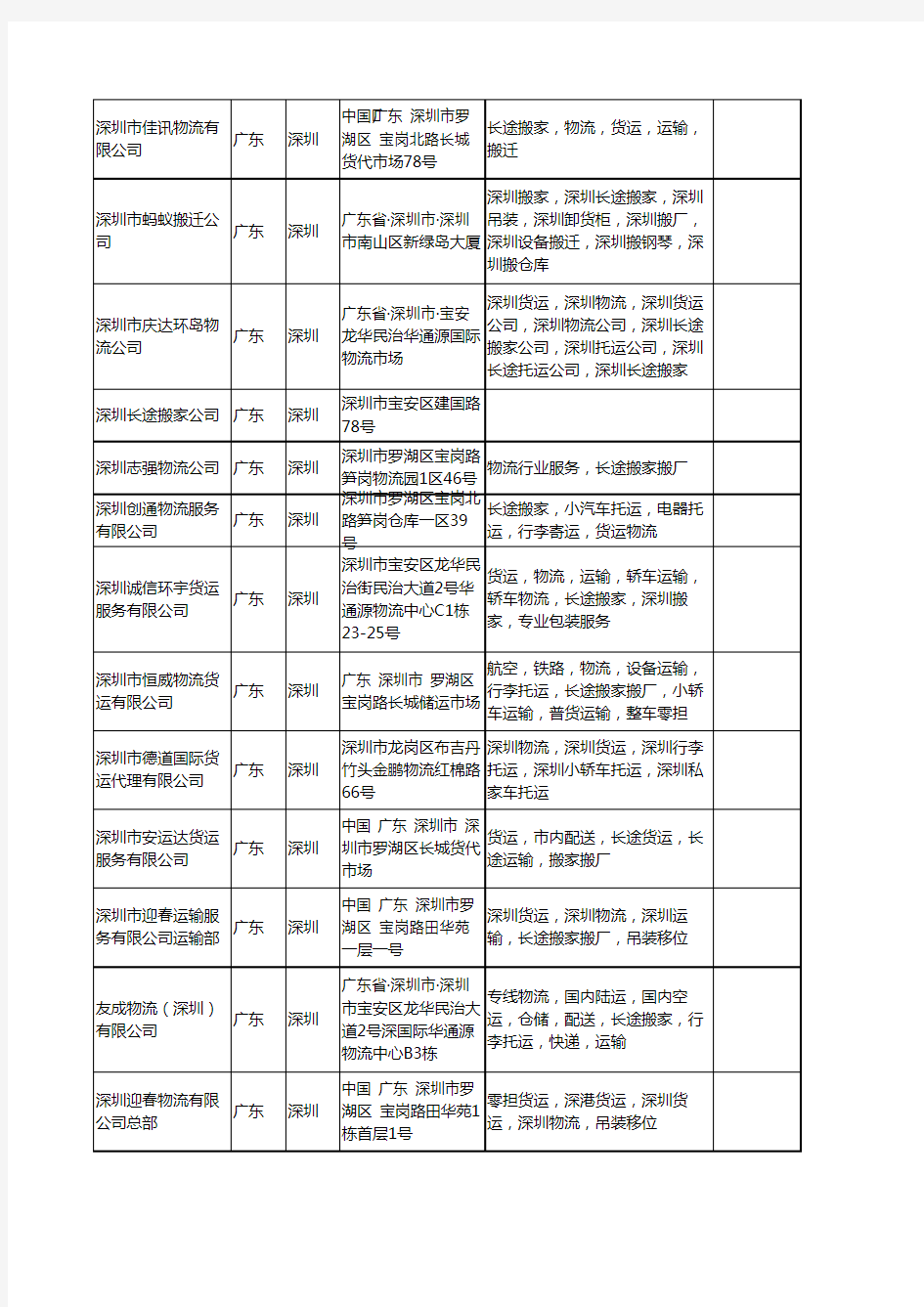 新版广东省深圳深圳长途搬家工商企业公司商家名录名单联系方式大全139家