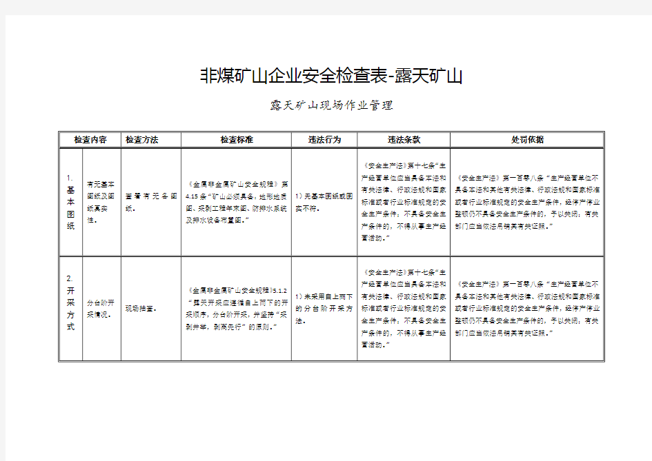 非煤矿山企业安全对照检查表-露天矿山(附检查、处罚依据,可编辑)