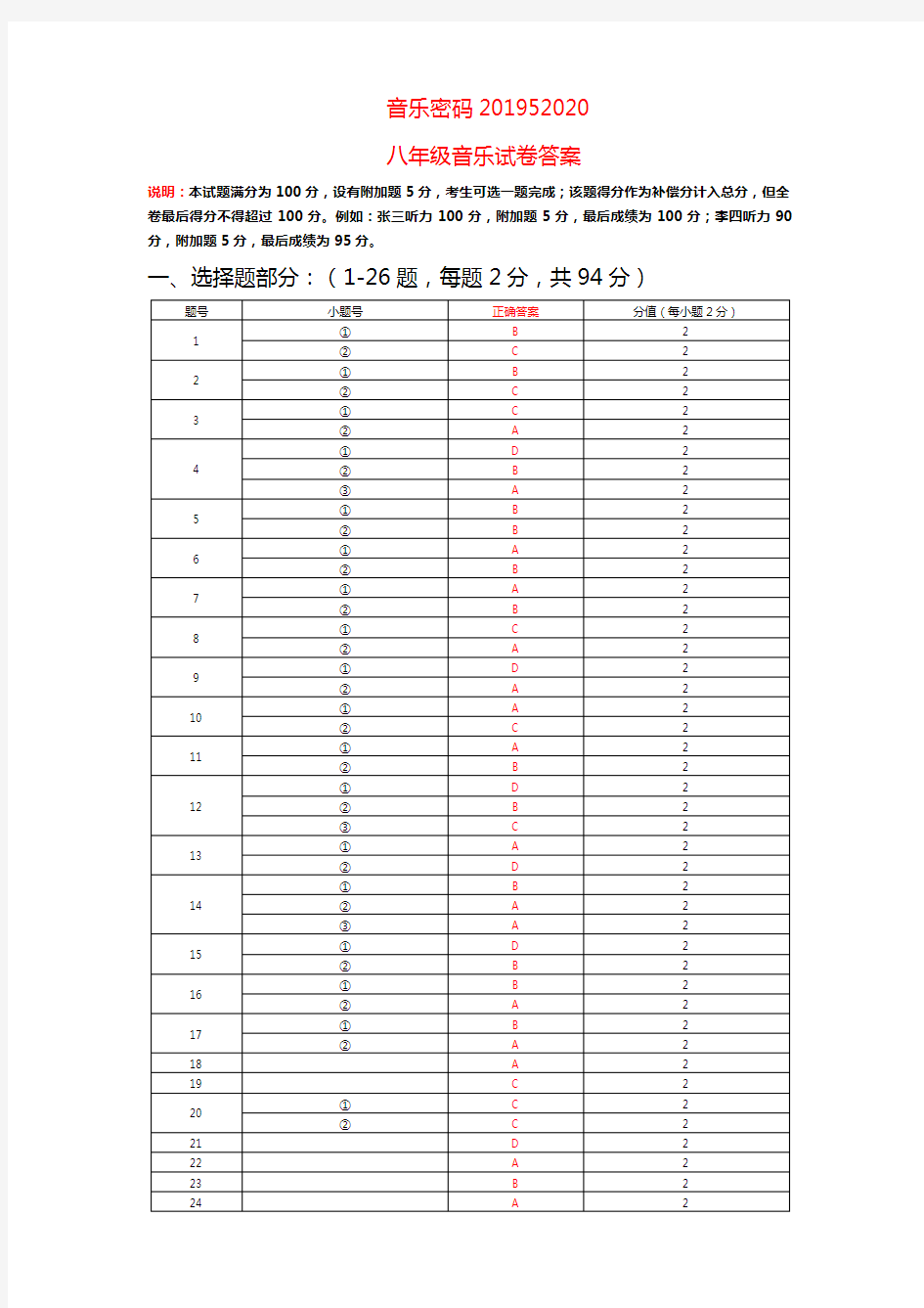 八年级音乐试卷答案部分