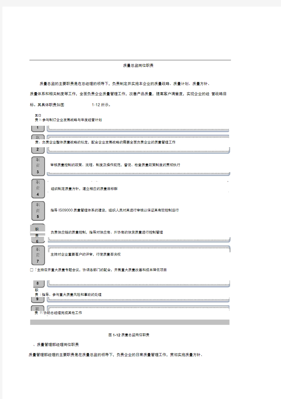 质量总监的岗位职责