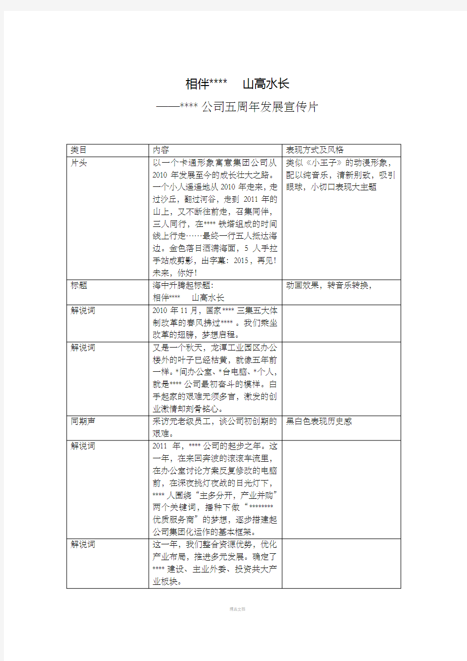 集团公司五周年专题片文案