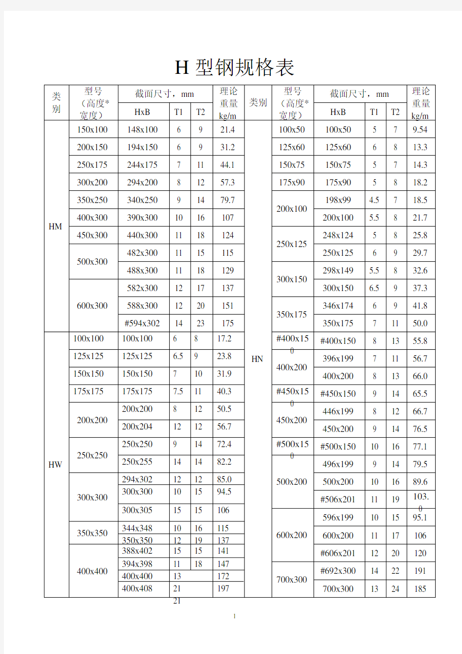 H型钢规格表.pdf