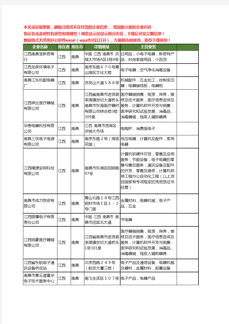 新版江西省南昌电子电器工商企业公司商家名录名单联系方式大全400家