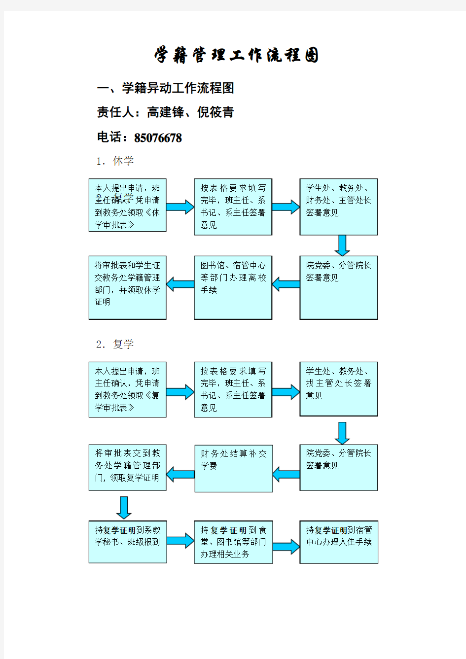 学籍管理工作流程图