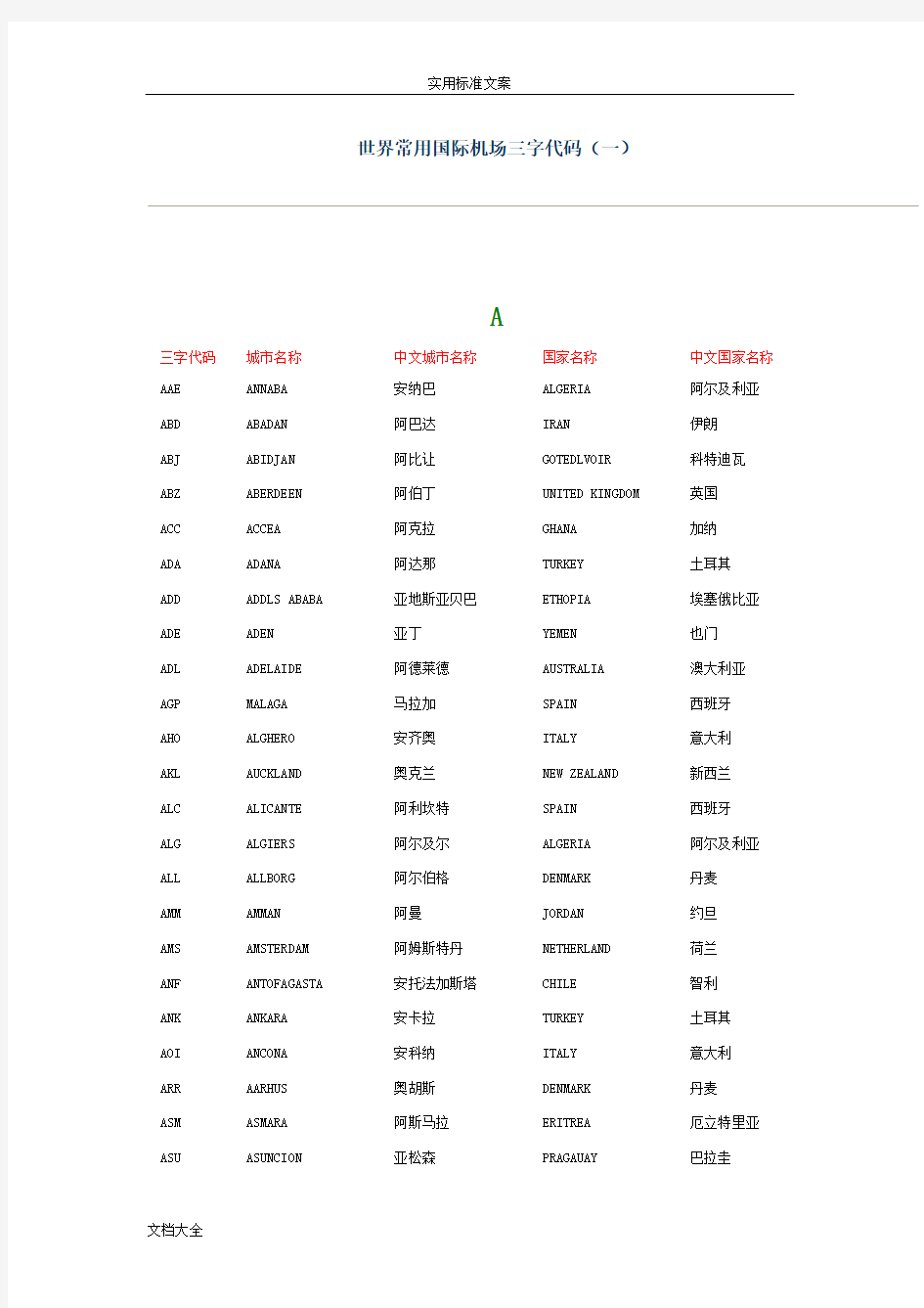 世界常用国际机场三字代码