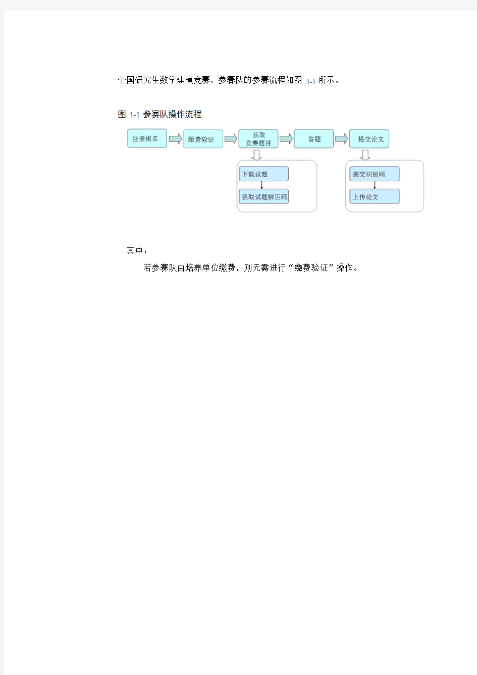 全国研究生数学建模竞赛参赛队的参赛流程如图11所示