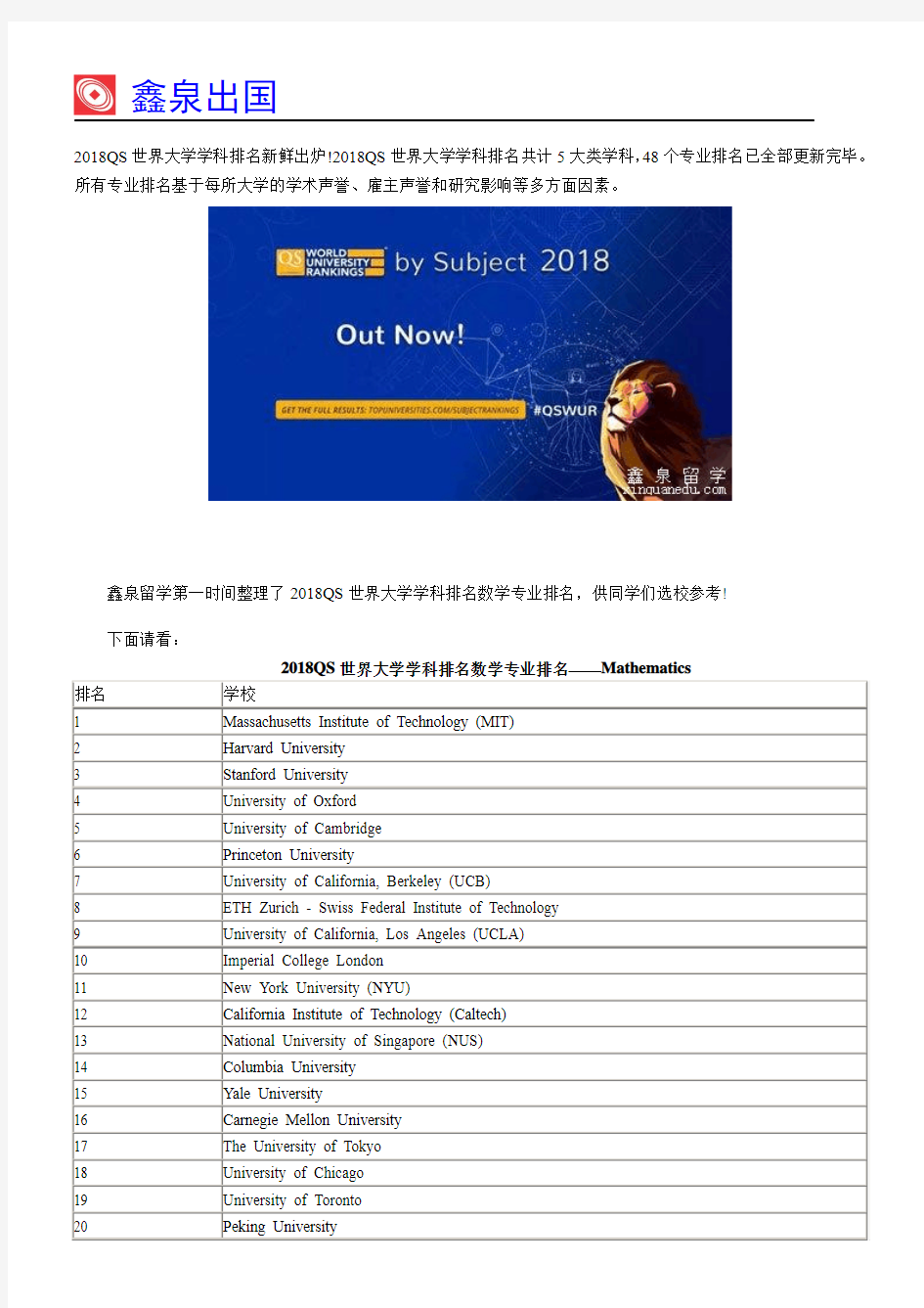 2018QS世界大学学科排名数学专业排名