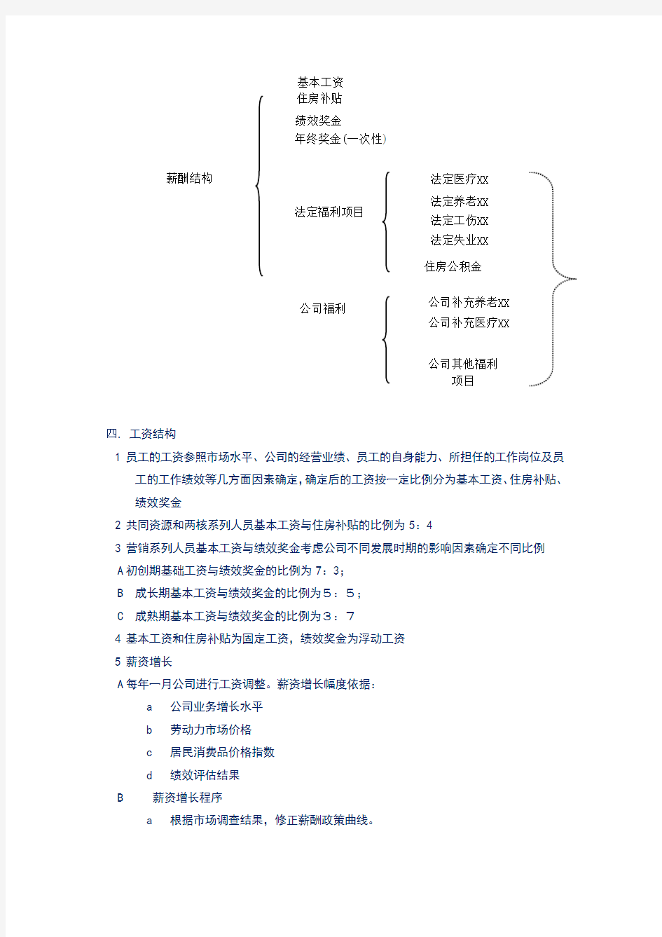 民营公司薪资管理制度