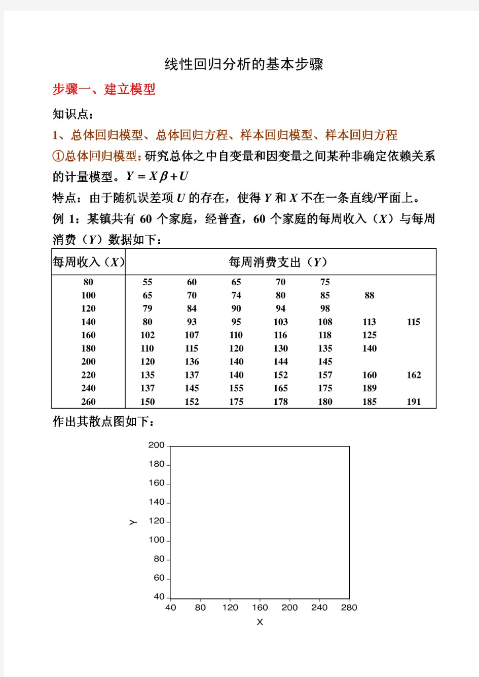 总结：线性回归分析的基本步骤