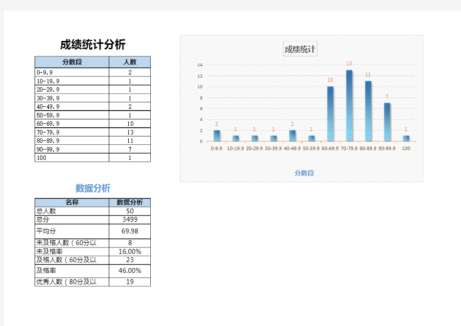 学生情况分析表