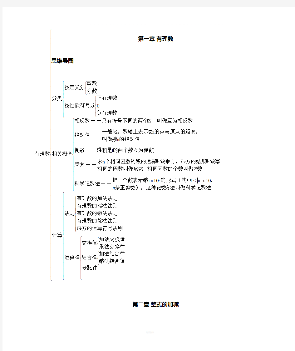 七年级数学上册思维导图