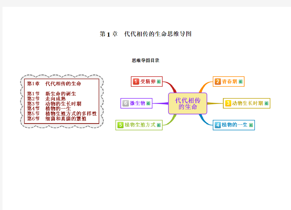 浙教版科学七年级下册全章思维导图教学文案