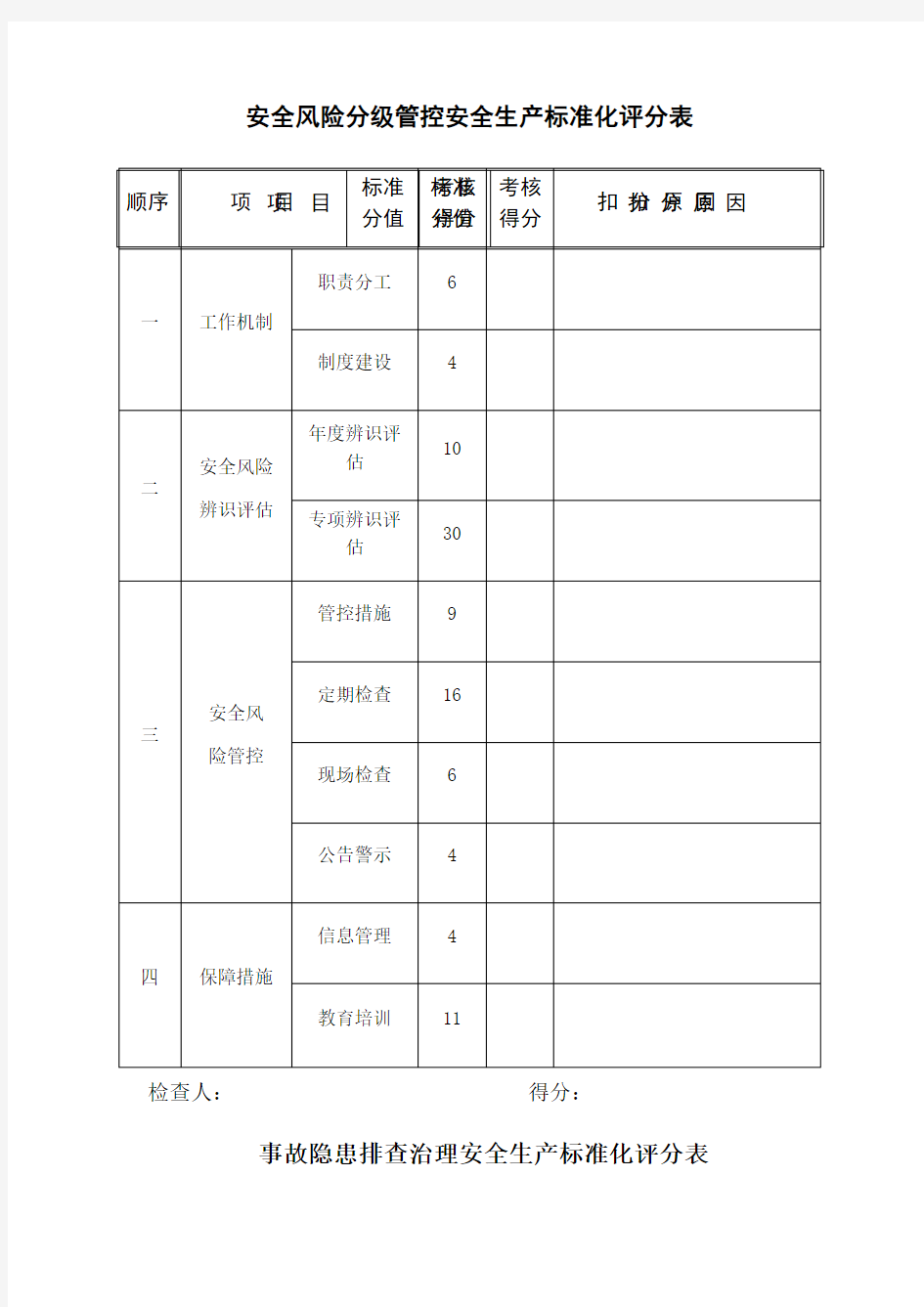 (最新2018)安全生产标准化评分表