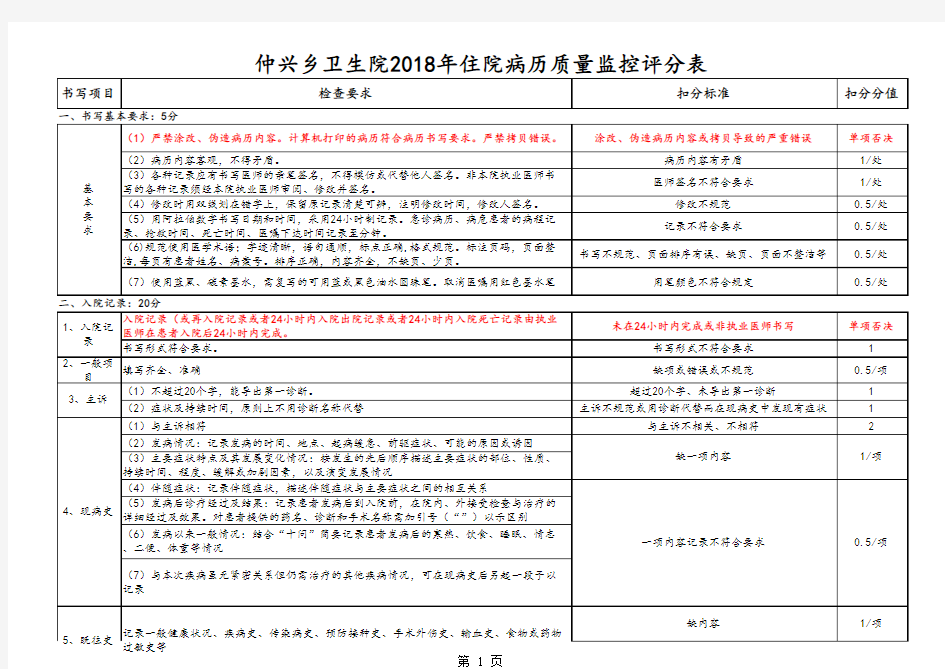 病历质控标准