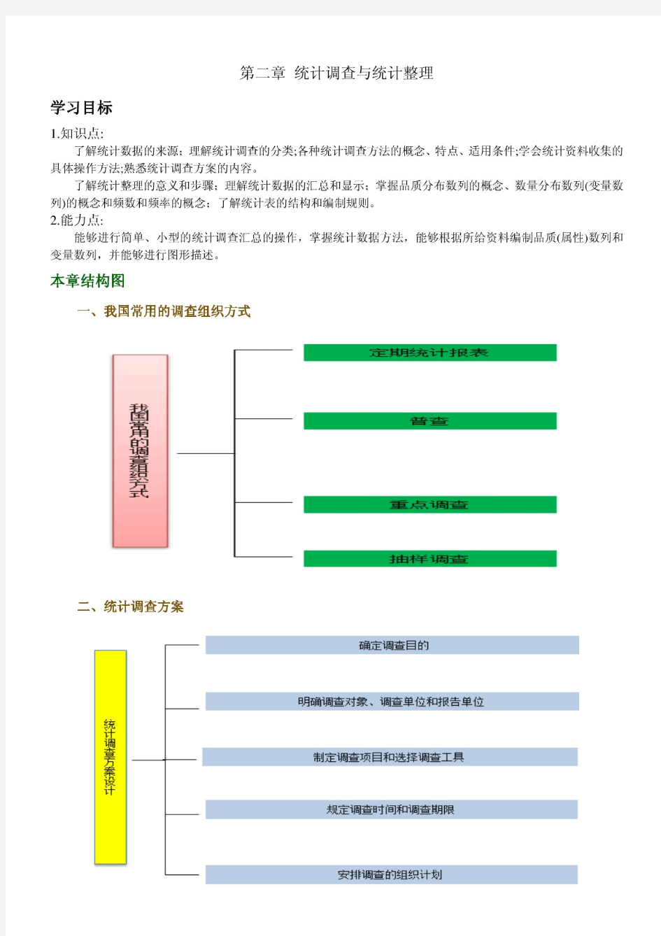 统计基础知识第二章统计调查与统计整理(娄庆松杨静主编)