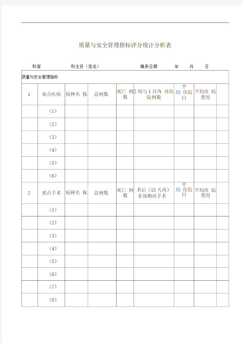 医疗质量管理指标评分统计分析表