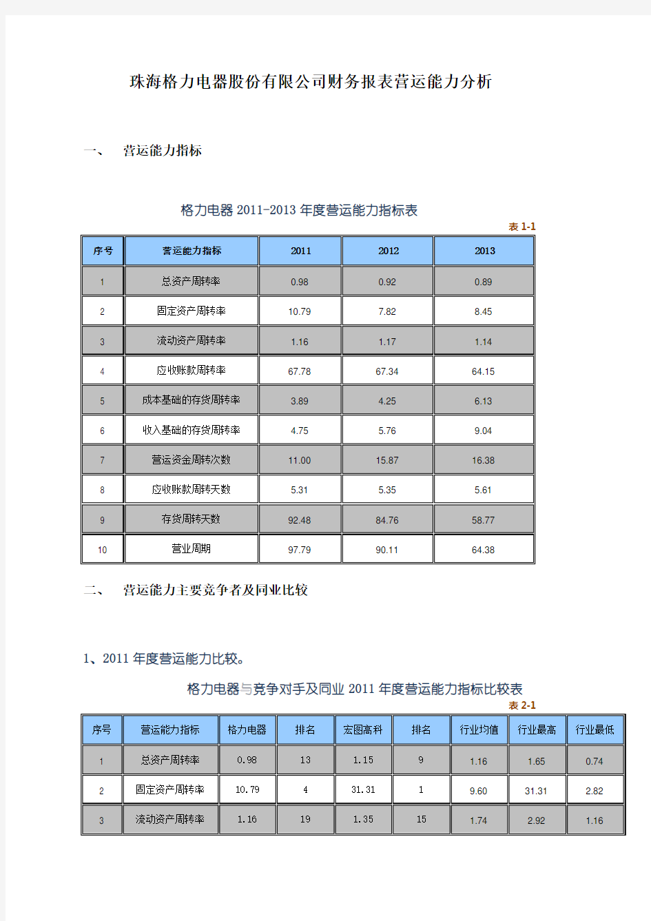 珠海格力电器股份有限公司营运能力分析