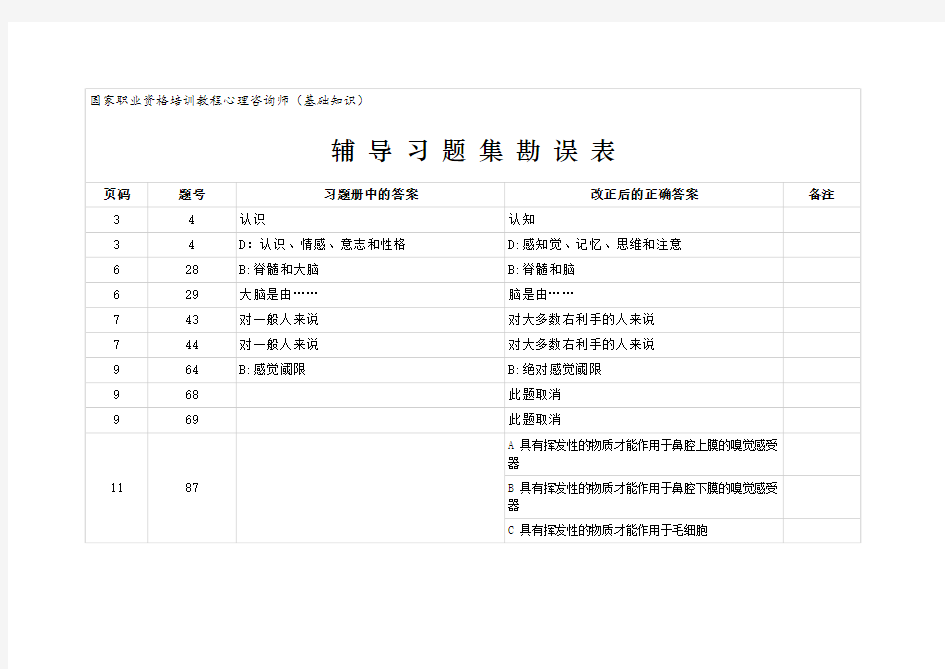 国家职业资格培训教程心理咨询师(基础知识)