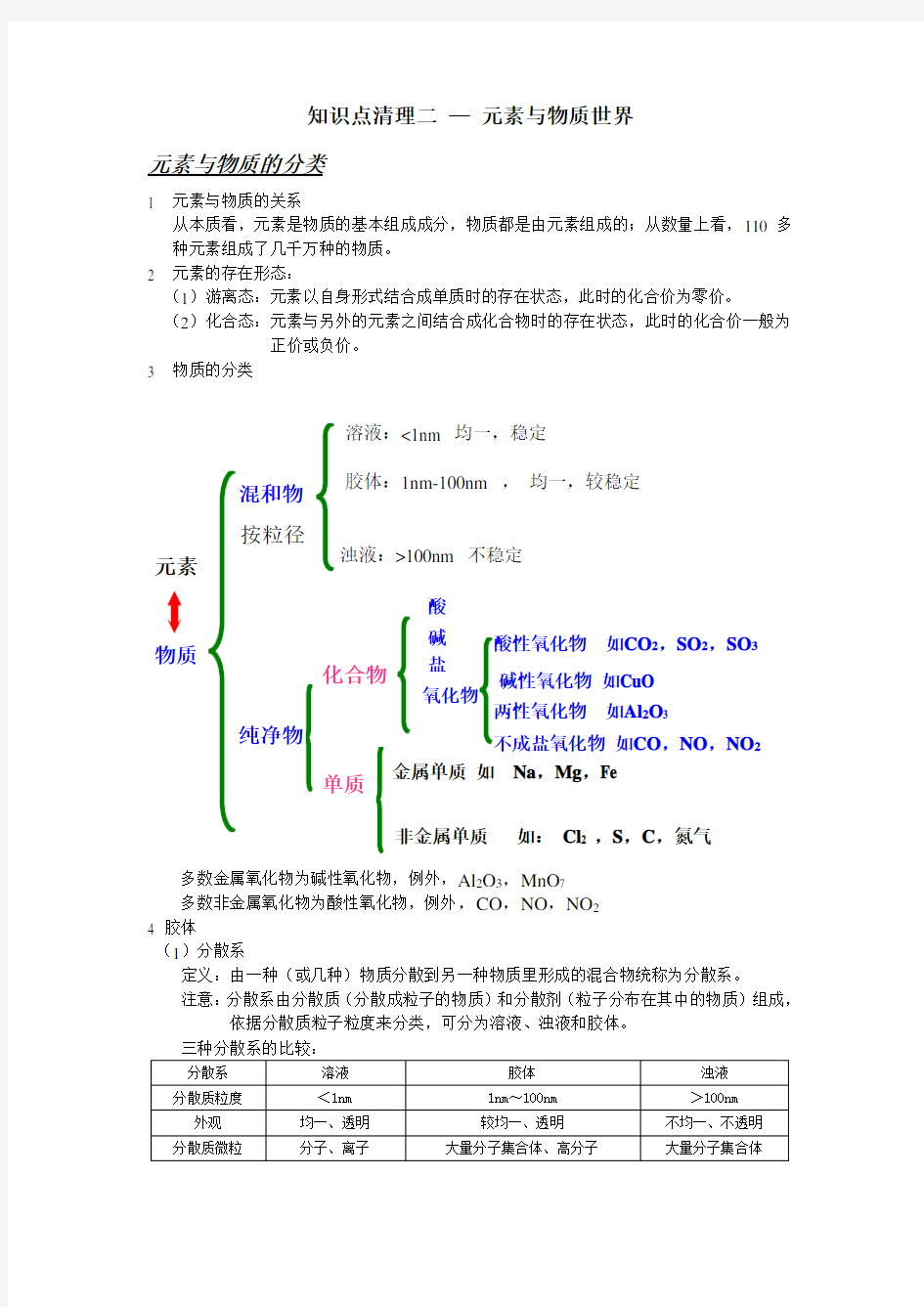 元素与物质世界知识点梳理