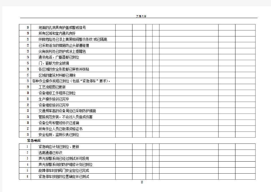 生产开车前安全检查表