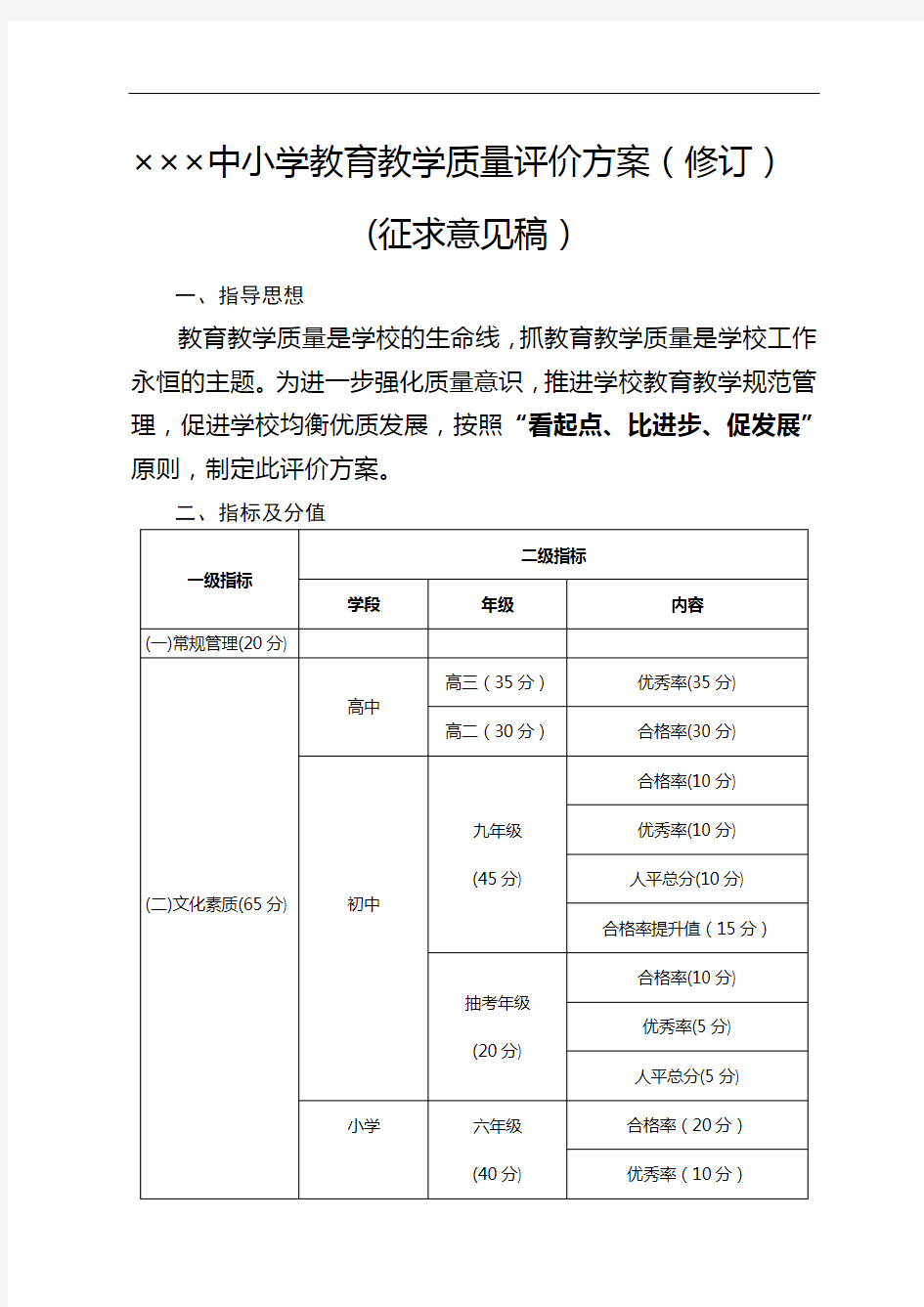 中小学教育教学质量评价方案(修订)