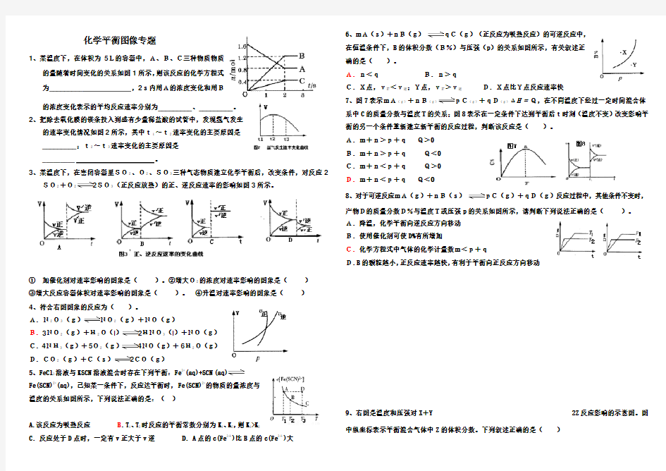 化学平衡图像专题整理