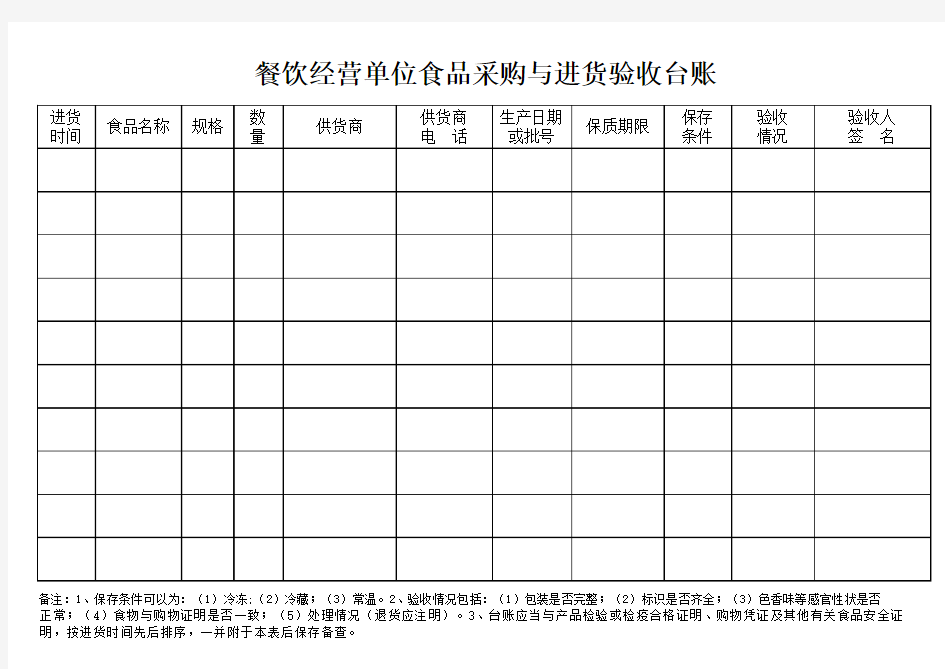 餐饮经营单位食品采购与进货验收台账