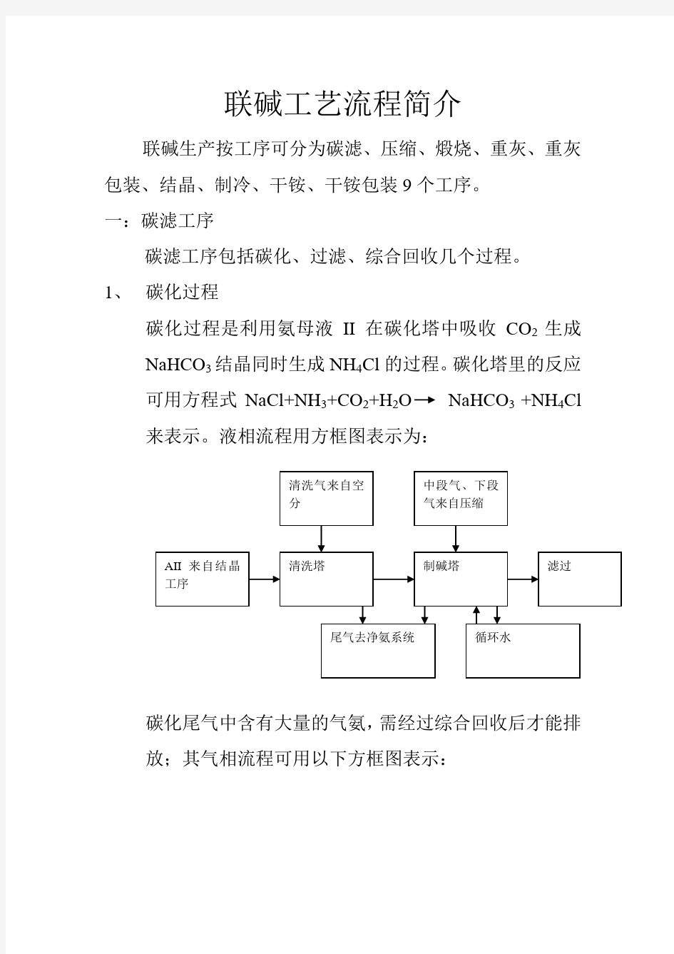 联碱工艺流程简介