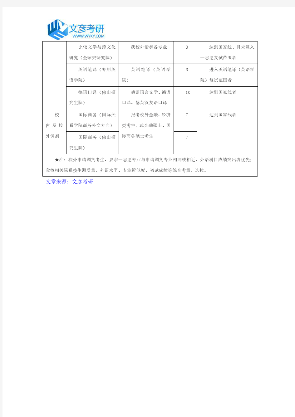 北京外国语大学2018年接受调剂专业方向一览表_北外考研网