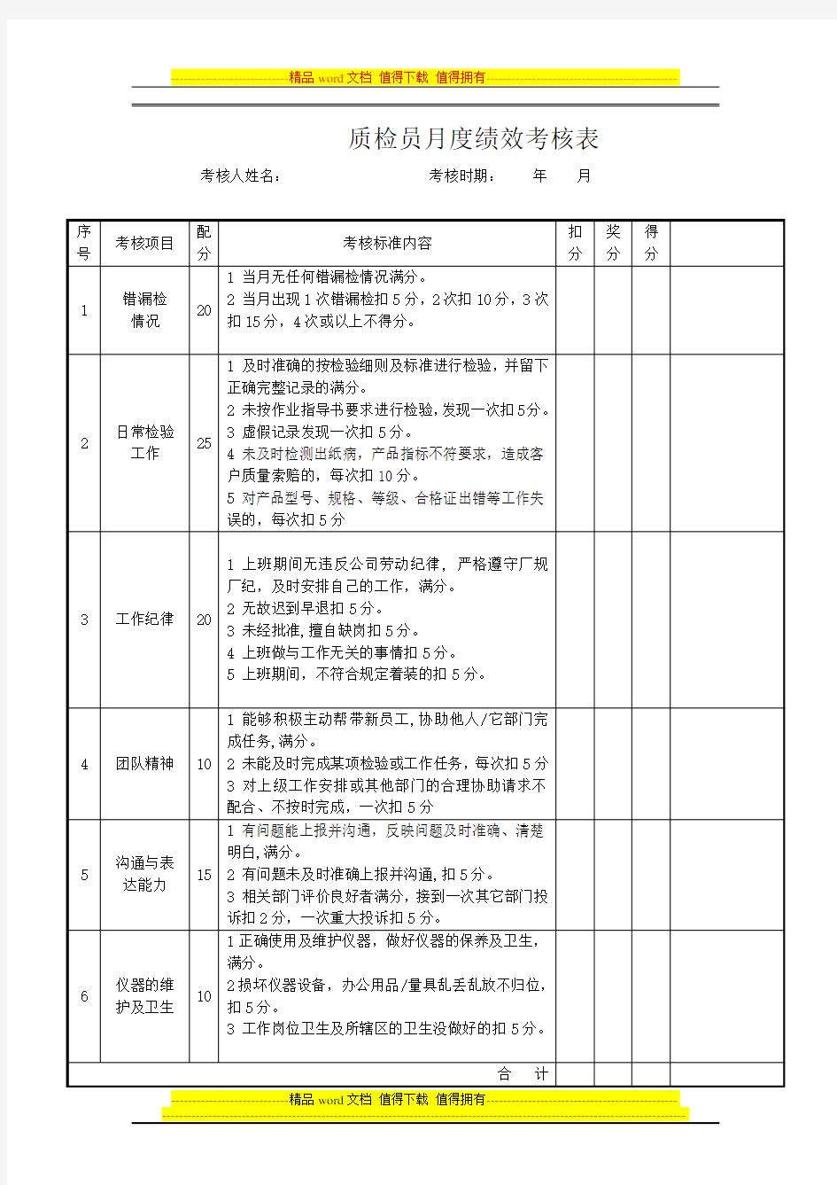 质检员月度绩效考核表