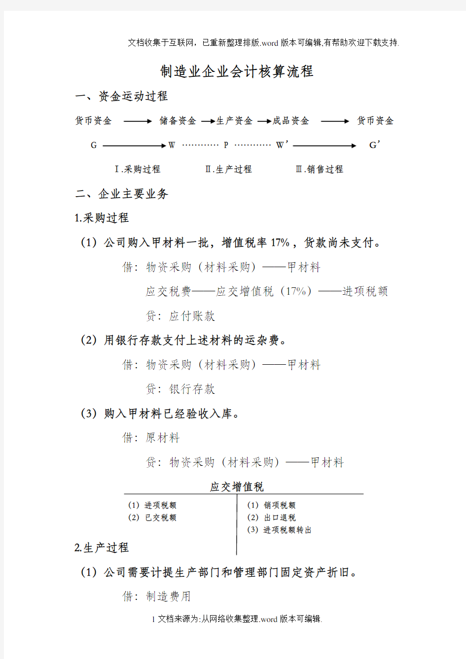 制造业企业会计核算流程