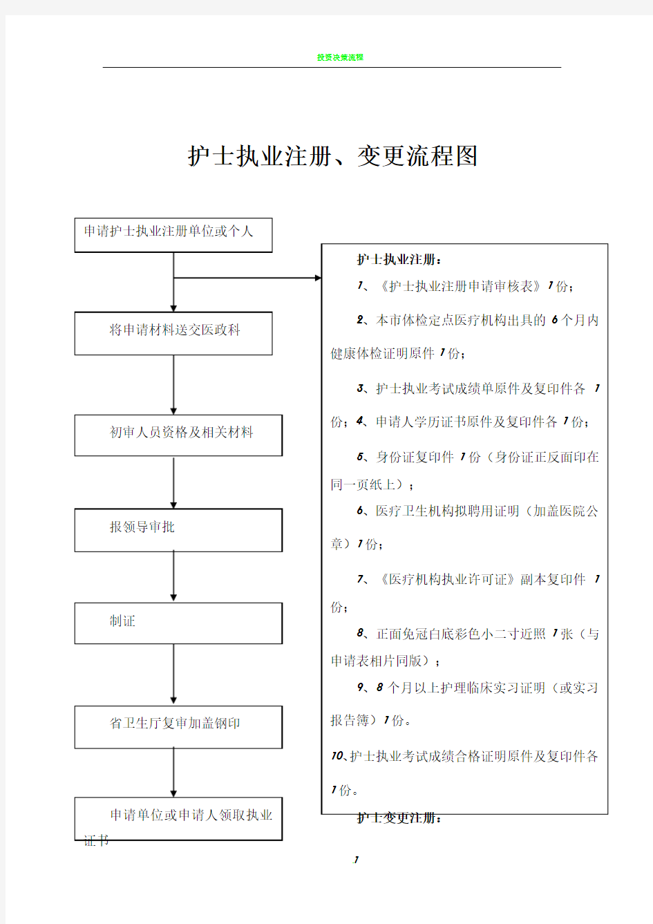 护士执业注册、变更流程图